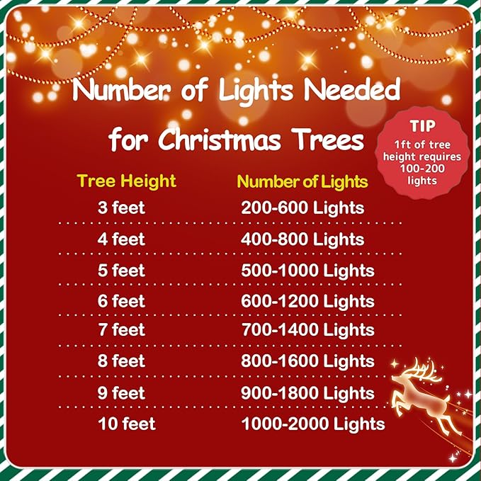 YEGUO Solar Fairy Lights Outdoor Waterproof, 4 Pack Each 33ft 100 LED String Lights, 8 Modes Silver Wire(Green and Red)