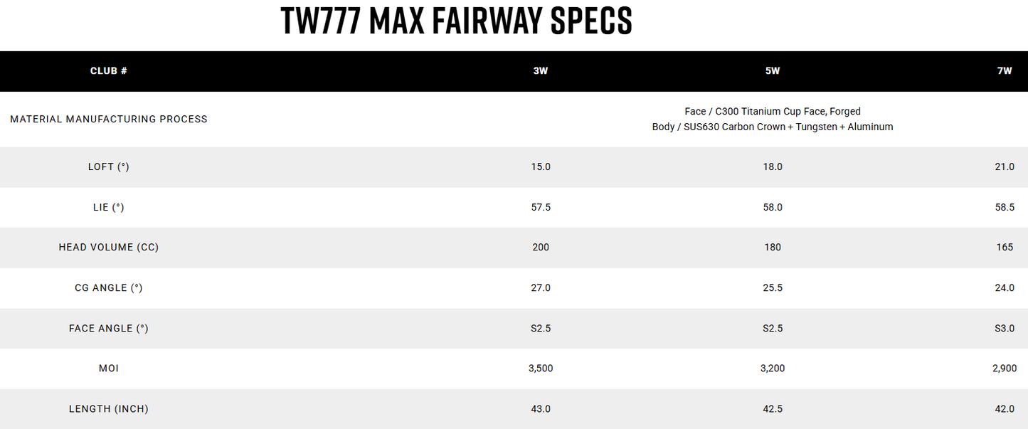 Honma TW777 Max Fairway Wood