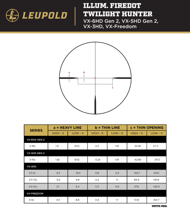 Leupold VX-5HD Gen 2 Rifle Scope 3-15x56 CDS-SZL2 Side Focus Illum. FireDot Twilight Hunter