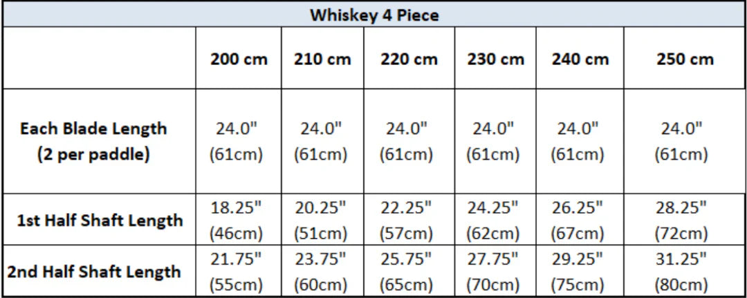 Whiskey Carbon 4-Piece Posi-Lok Straight Shaft Kayak Paddle