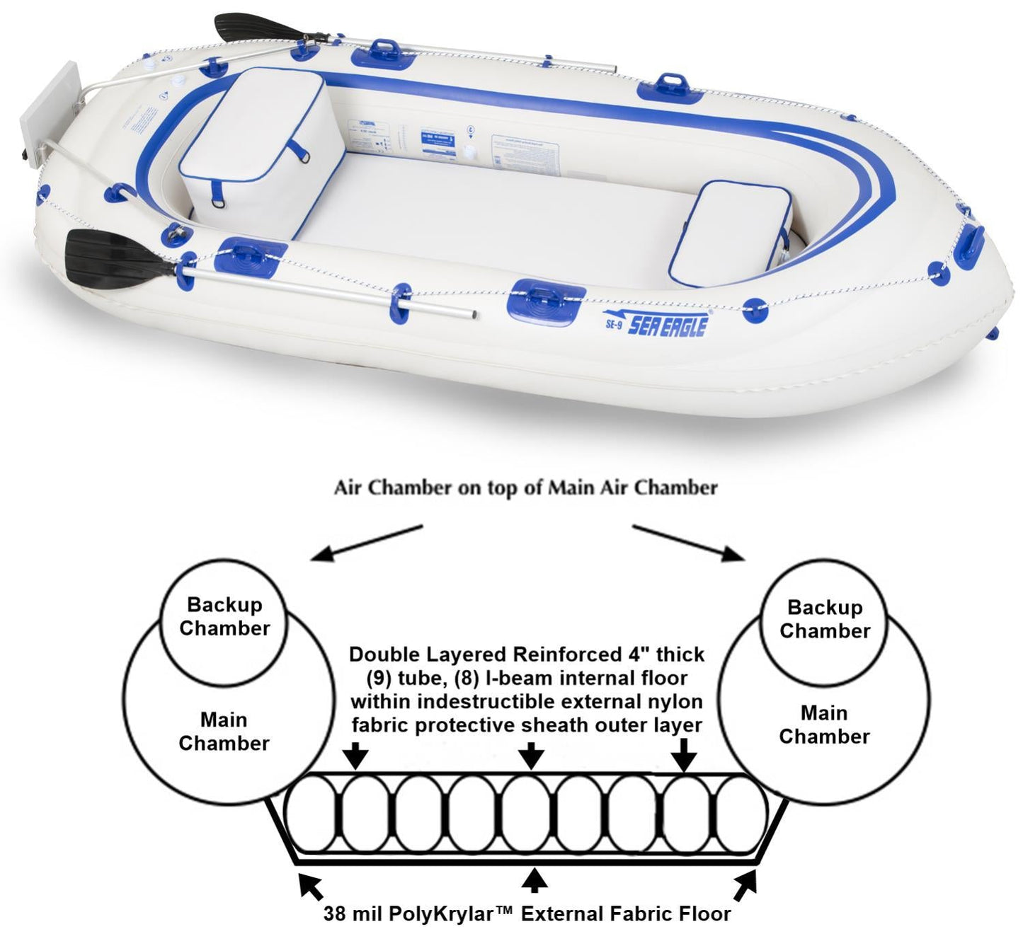 Sea Eagle SE 9 Inflatable Motormount Boat