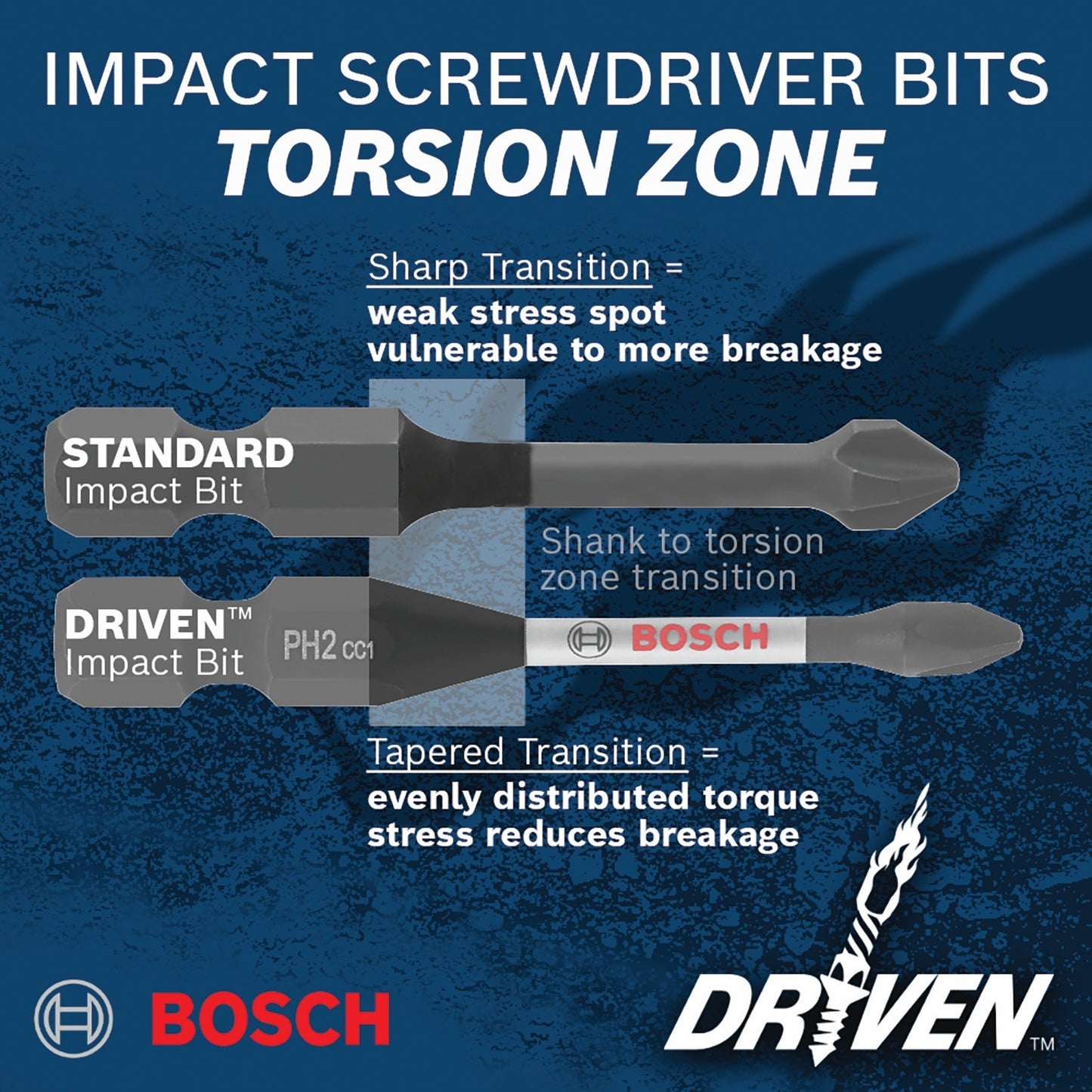 BOSCH ITDSQ2215 15 pc. Driven 2 In. Impact Square #2 Power Bits