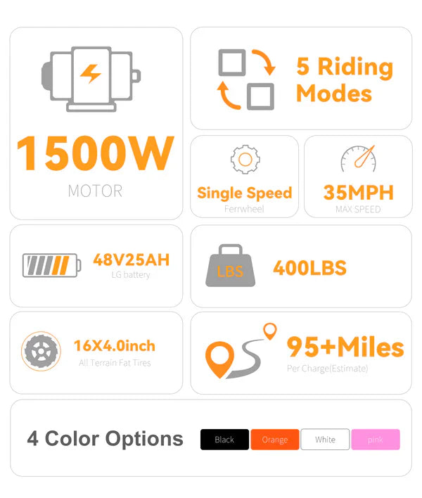 Victrip R6 Pro - 1500W Full Suspension Moped Style E-Bike