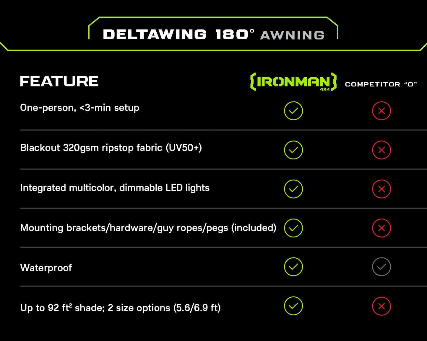 Ironman 4x4 DeltaWing 180° Vehicle Awning