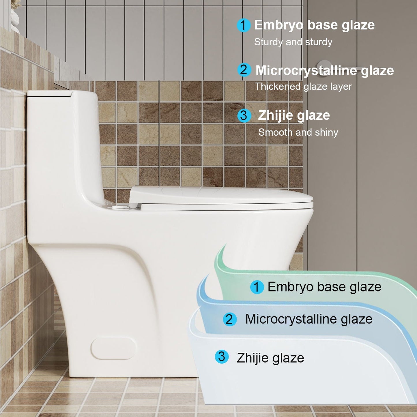 Elegant One Piece Toilet With Tornado Dual Flush, Siphonic S Trap 12", Soft Close Seat, Dual Flush, Ada Height, Glossy - Gloss White