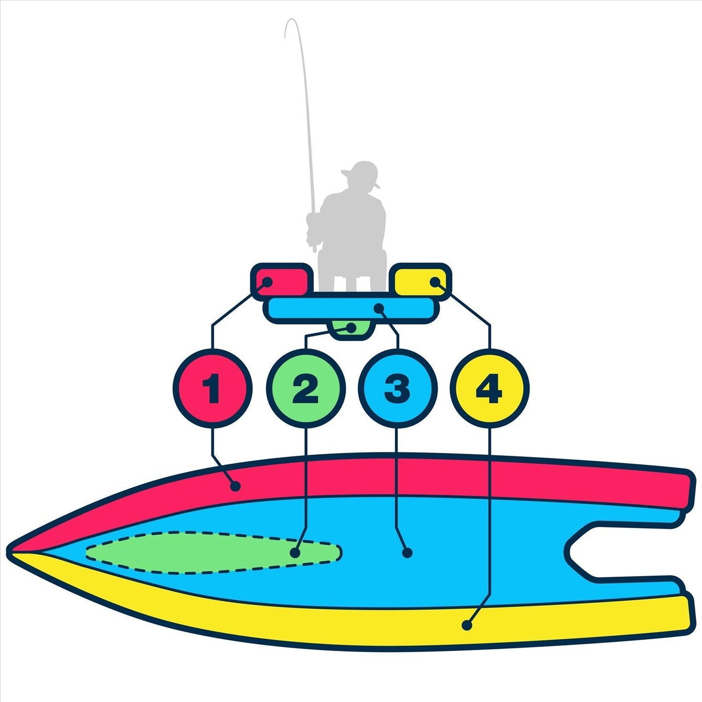 Sea Eagle Fish Skiff Inflatable Fishing Boat