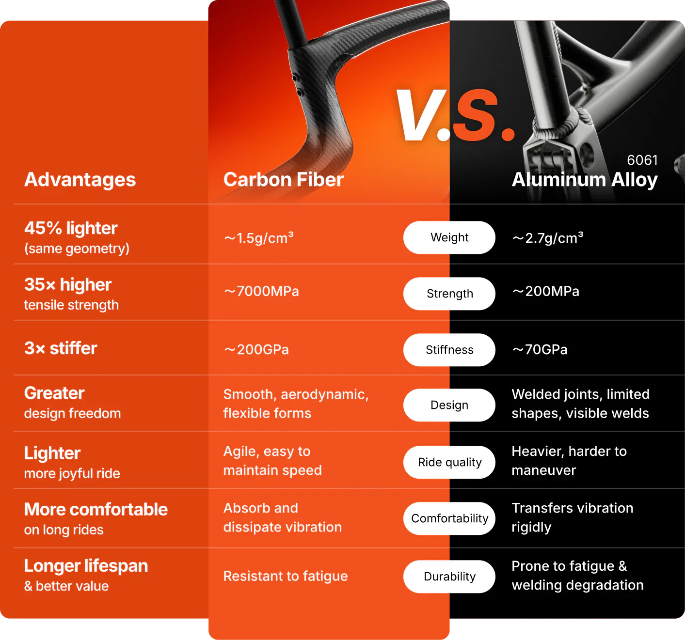 Urtopia Carbon Classic E-Bike