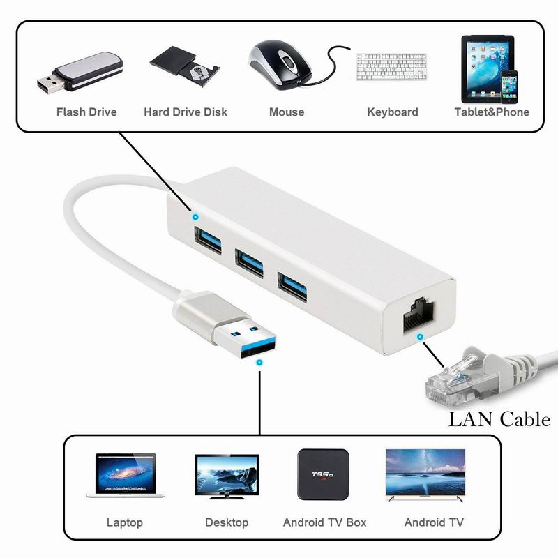 Contoh Adapter Lan USB 3.0 Gigabit Ethernet Lan RJ45 Network Adapter Hub to 1000Mbps Mac ...