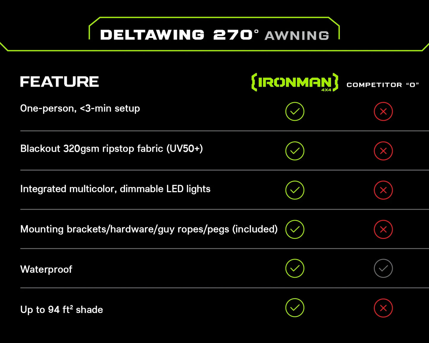 Ironman 4x4 DeltaWing 270° Vehicle Awning