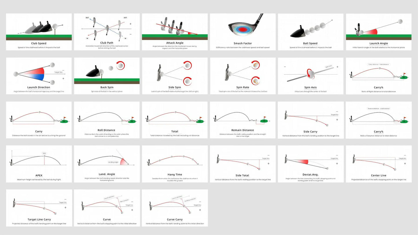 GOLFJOY GDS Pro Portable Launch Monitor