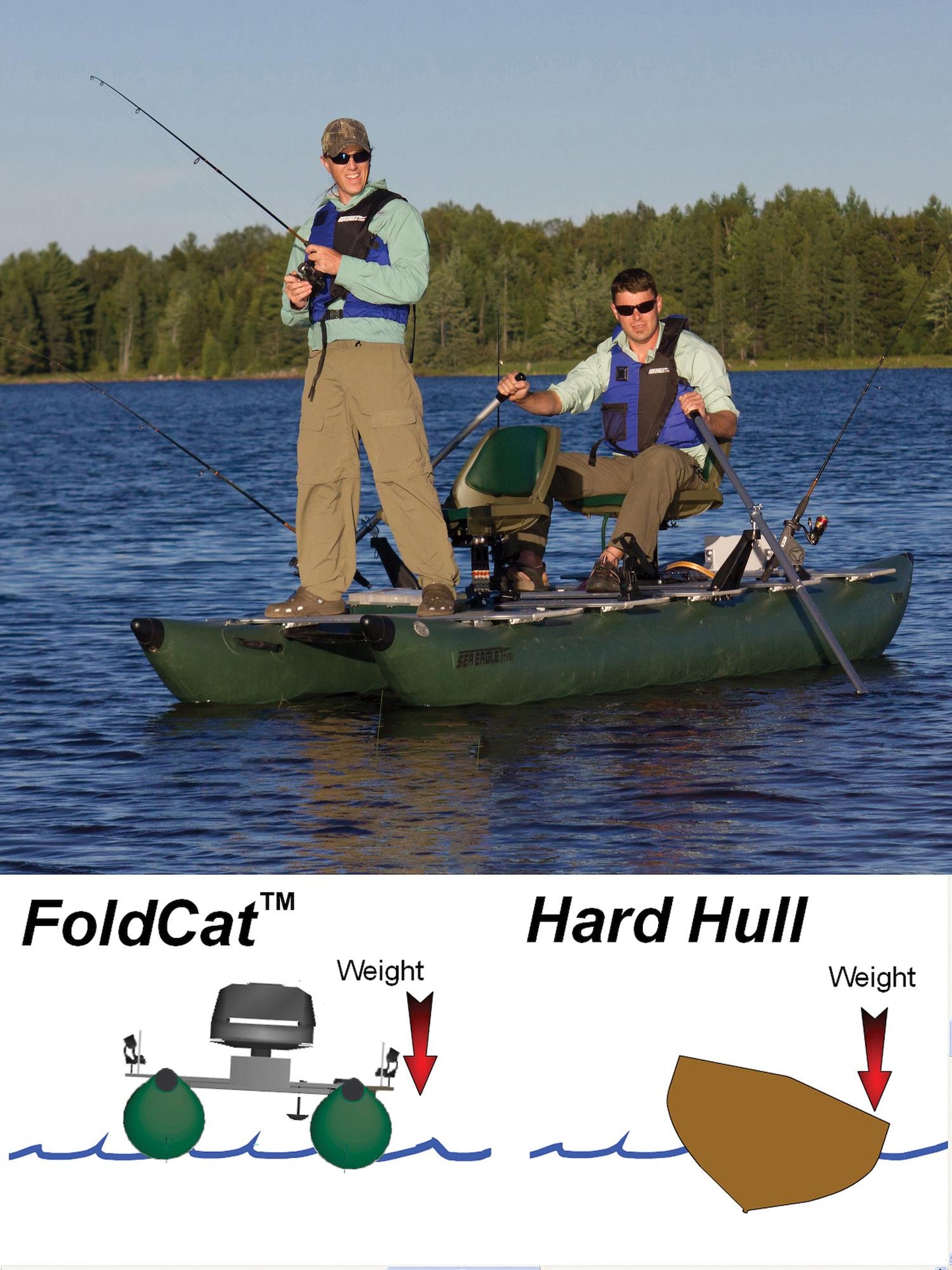 Sea Eagle Green 375FC FoldCat Inflatable Pontoon Fishing Boat