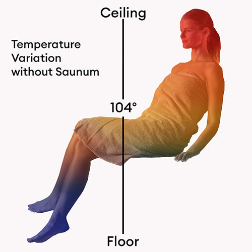 Saunum AirSolo Sauna Temp & Steam Equalizer