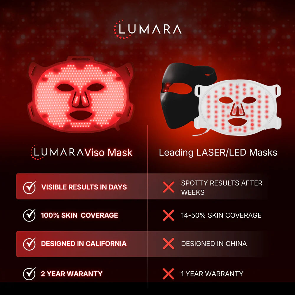 Lumara Viso Red Light Therapy Mask