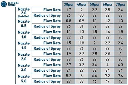 Orbit 55179 Saturn IV Pro Gear Drive Rotor Sprinkler Spray Head with Matched Precipitation (2)