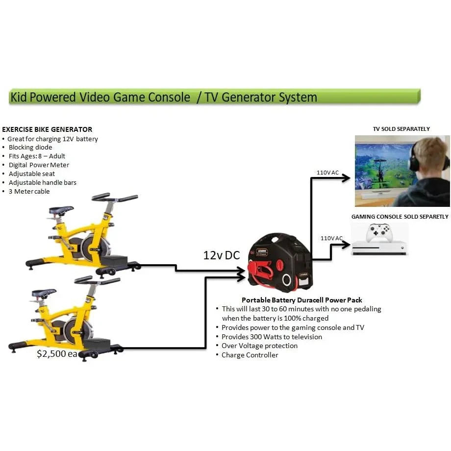 Pedal Vision - Exercise Bike Powered Gaming System by Pedal Power Generator