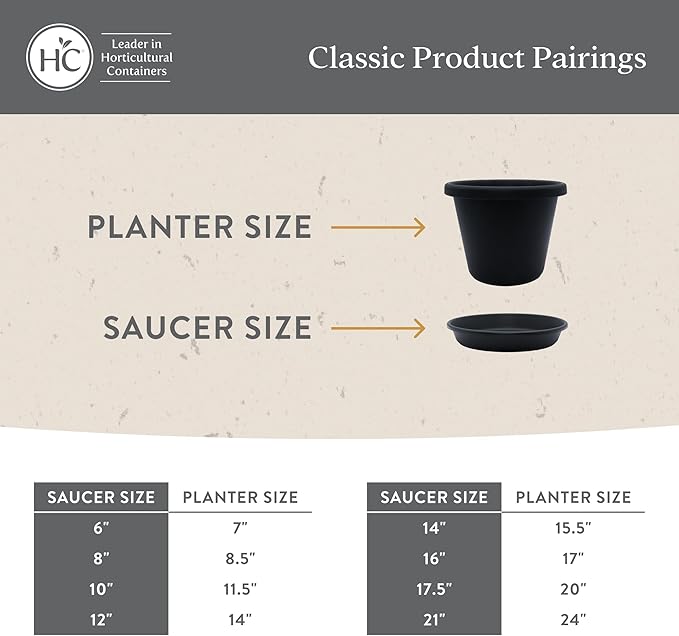 The HC Companies Flower Pot Saucers - Plastic Plant Saucer for Outdoors & Indoors - Traditional Design Plant Pot Trays for Water Drainage - Durable & Stylish Round Plant Tray (17.5-inch Sandstone)