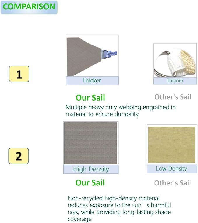 Eden's Decor Straight Flat-Edged Sun Shade Sail Rectangular 4' x 10' Grey UV-Blocking Outdoor Canopy Fabric Cloth Awning for Pergola Patio Garden Backyard Custom Size