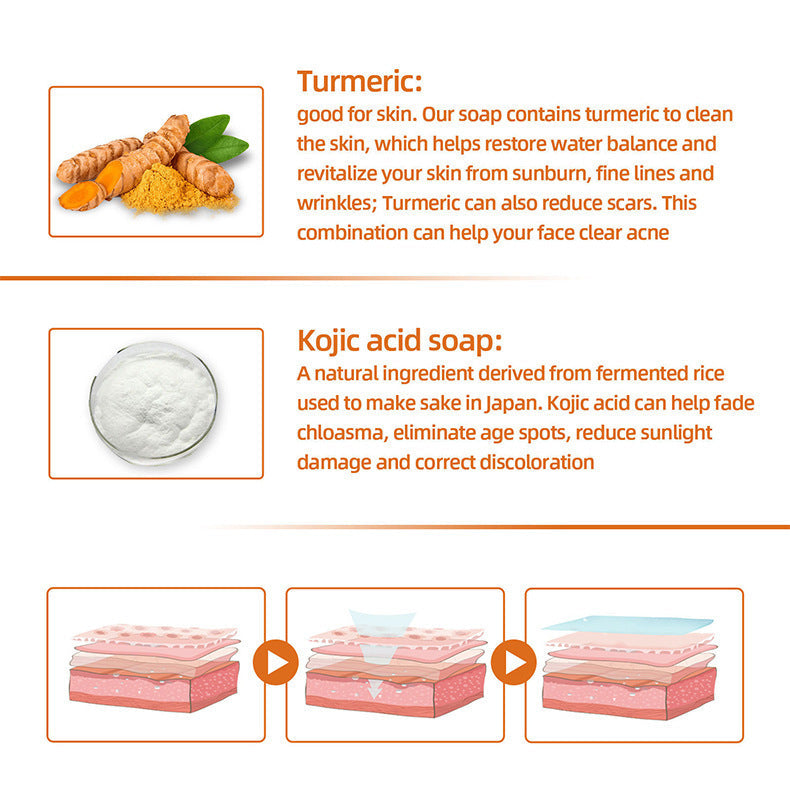 Turmeric Face Soap Facial Repair Gentle Cleansing Mite Removal Spot Fine Lines