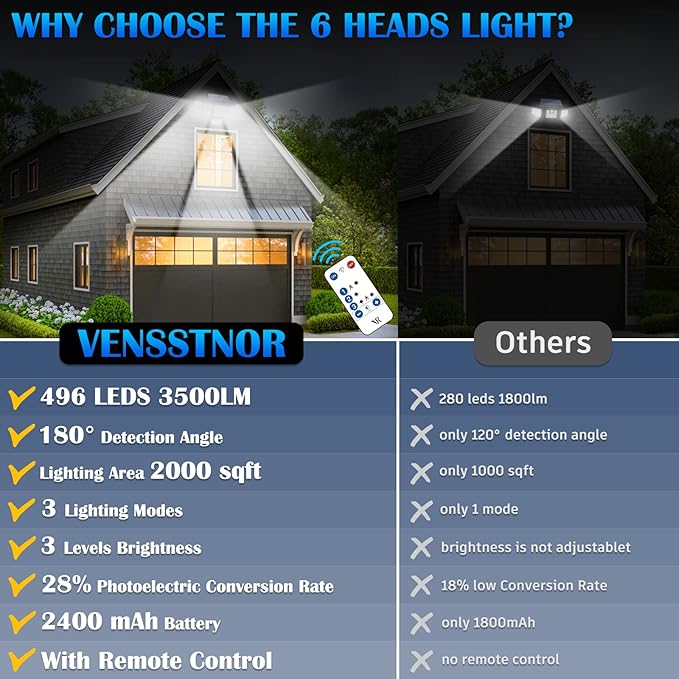 Solar Motion Sensor Flood Lights Outdoor - 496LEDs 3500LM 3 Lighting Modes 3 Levels Brightness, 6 Heads 360° Illumination, IP65 Waterproof Solar Security Lights,for Porch Yard Patio Garage