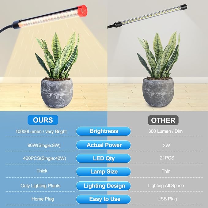10-Head Grow Lights for Indoor Plants with Stand 90W, LED Plant Grow Light for Tall Houseplants, Bonsai Tree, Full Spectrum Growing Lamp with 4,8,12 Hr Timer, 24"-64" Adjustable Height