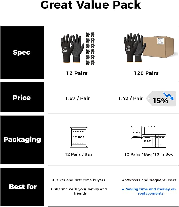 toolant Crinkle Latex Work Gloves Bulk, Rubber Coated Safety Work Gloves for Men and Women, 12 Pairs for Construction, Gardening, Warehouse (Gray, Medium)