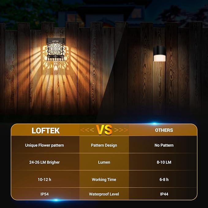 LOFTEK Solar Deck Lights, 2 Pack Solar Fence Lights, Outdoor Garden Decorative Light, Dusk to Dawn, Waterproof, Fence Post Wall Light for Railing, Patio, Pool, Backyard, Stair, Step, Warm White