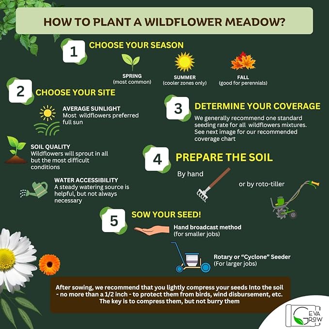 Geva Grow on The Go Seed Shaker - Northwest Wildflower Seeds Regional Mix - Organic, Non-GMO - 100% Pure Seed - 20 Different Wildflowers Seeds of Annual and Perennial, 2oz