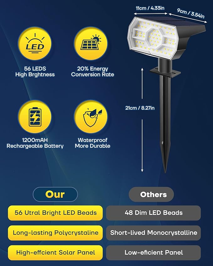 Kaxiida Solar Lights Outdoor Waterproof IP68, 3 Lighting Models Solar Powered Spot Lights Outdoor, 56LED Dusk to Dawn for Yard Patio Garden Pathway Landscape Lighting