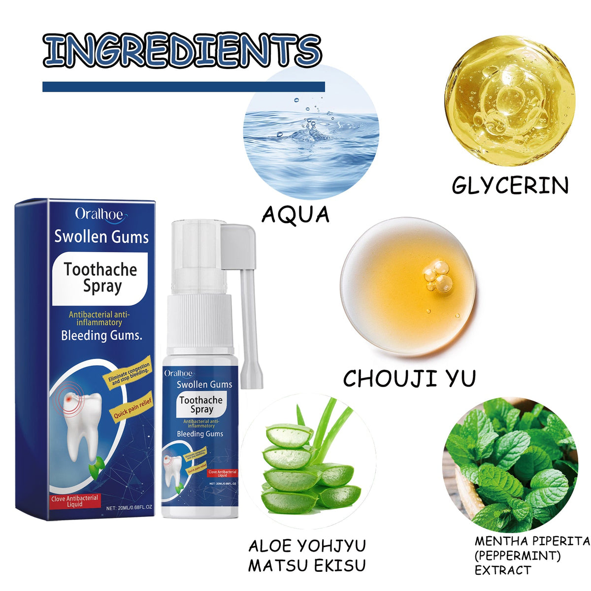 Toothache Treatment Spray. Relieve Gum Swelling And Pain On Fire Care ...