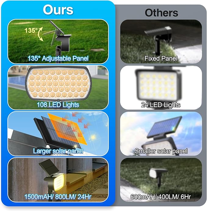 108 LED Solar Spot Lights Outdoor, IP65 Waterproof, 3 Modes Landscape Spotlights, Large Solar Panel Powered Lights for Garden Yard Pathway (Warm White/2 Pack)