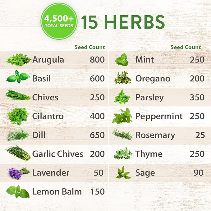 Home Grown 32,000+ Heirloom Seeds for Planting Vegetables and Herbs Bundle: 70 Unique Varieties - 100% Non-GMO Survival Seeds for Planting Indoor or Outdoors