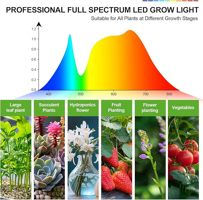 FECiDA Grow Lights with Stand and Timer, Tripod Standing Grow Lights for Indoor Plants, 208PCS LEDs Bright Enough Plant Growing Lamps for Bonsai Tree, Seed Starting, 24"-64" Height Adjustable