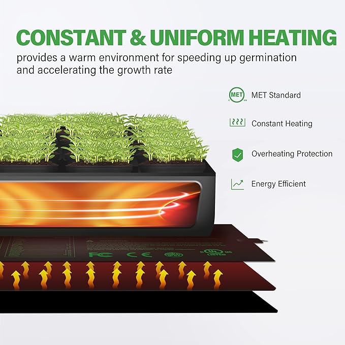 iPower 2-Pack Seedling Heat Mat for Plants with Dual Digital Temperature Controller, MET Certified Heating Pad, 10" x 20.75", Black