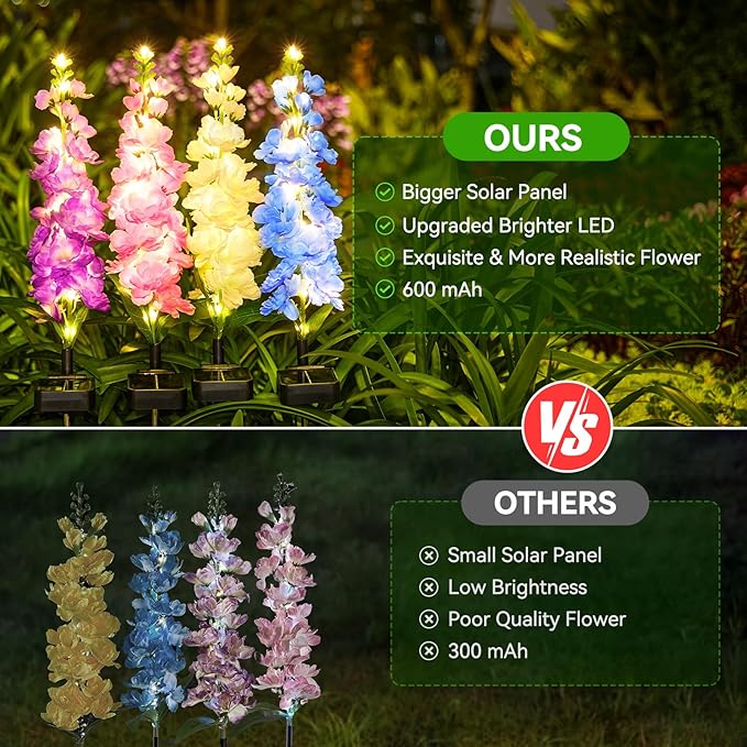 KOOPER Solar Lights Outdoor Garden Decor, 4 Pack Upgraded Delphinium Solar Garden Lights, 36 LEDs Garden Lights Solar Powered, Waterproof Solar Lights for Outside, Solar Flowers Lights for Yard Decor