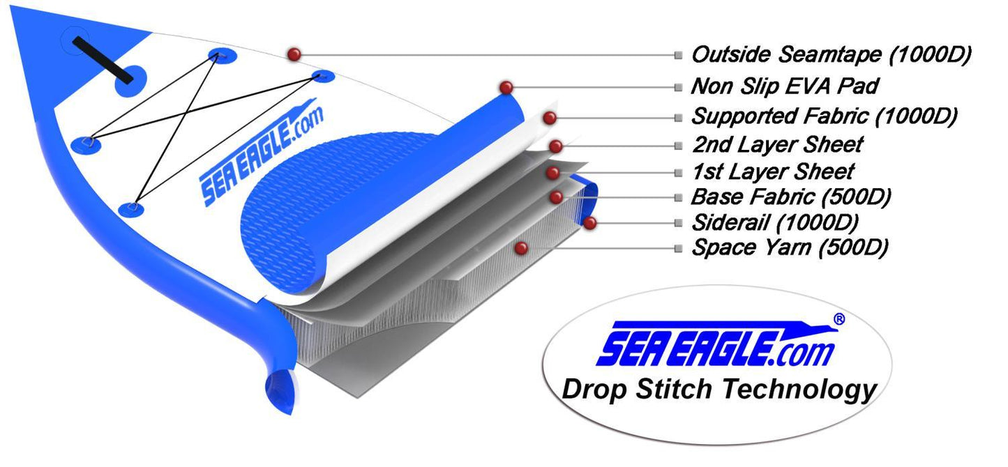 Sea Eagle NeedleNose 12'6" Inflatable Stand Up Paddleboard