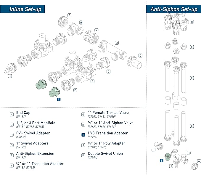 Orbit 4 Pack Pre-Assembled Valve Manifold Slip Adapter