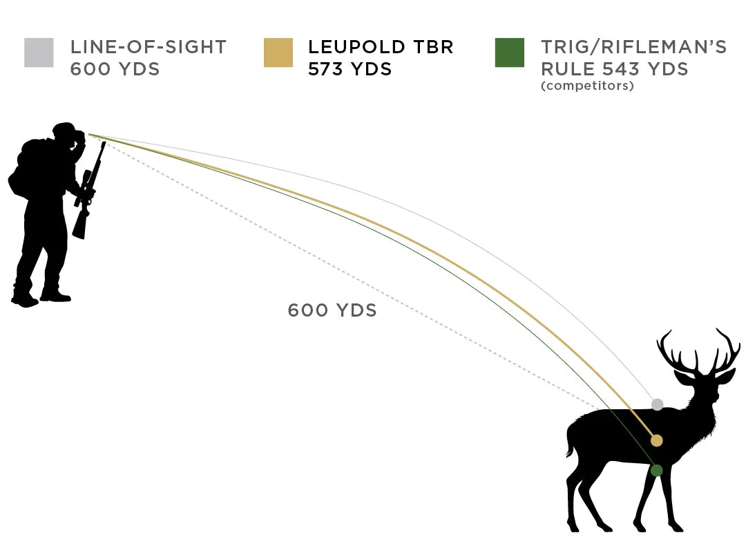Leupold BX-4 Range HD Gen2 Binoculars 12x50MM