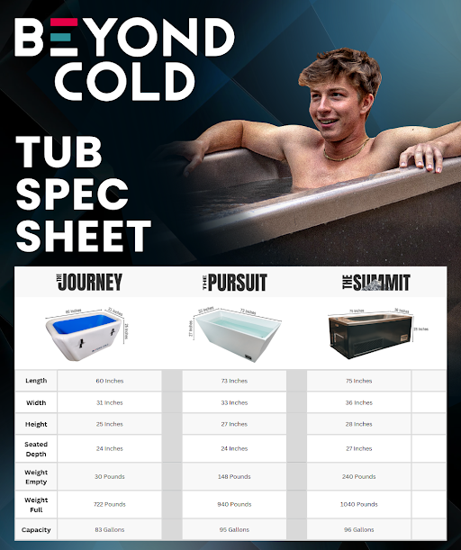 Beyond Cold Journey Inflatable Cold Plunge