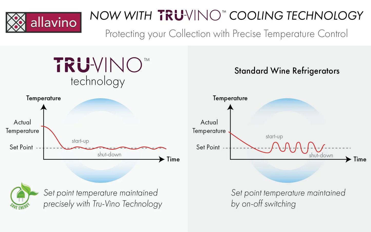 Allavino 24" Wide FlexCount II Tru-Vino 172 Bottle Dual Zone Wine Refrigerator