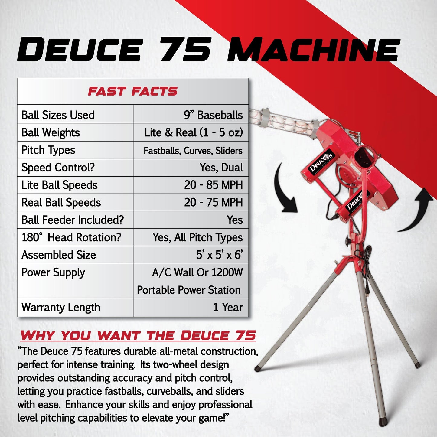 Heater Deuce 75 MPH Pitching Machine w/ Feeder & Xtender 36' Batting Cage