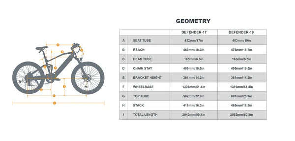 Eunorau DEFENDER Electric Bike