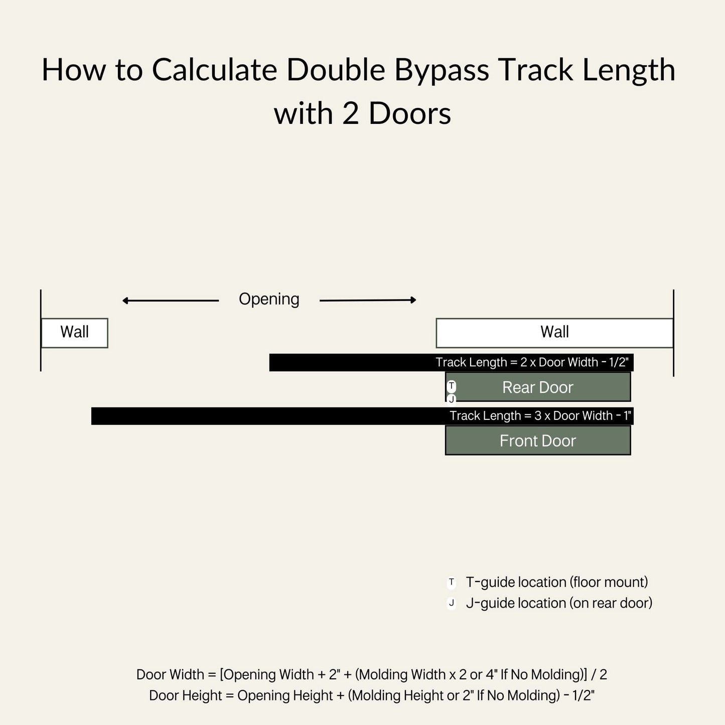 Double Track Bypass Barn Door Hardware Kit
