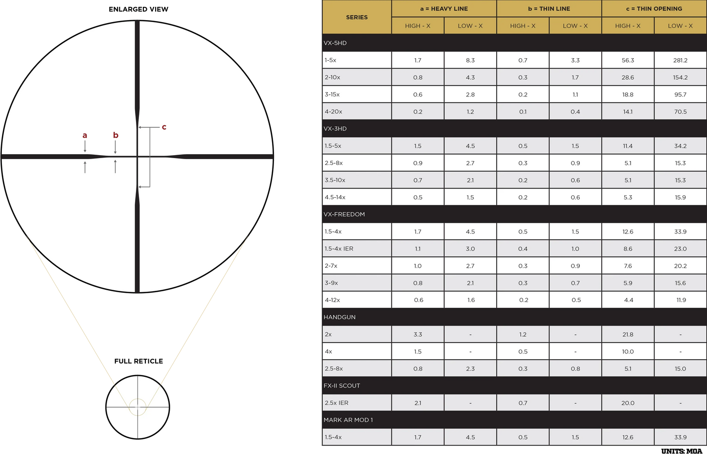 Leupold VX-5HD Gen 2 Rifle Scope 4-20x52mm CDS-ZL2 Side Focus Duplex/TMOA/Illum. FireDot Duplex