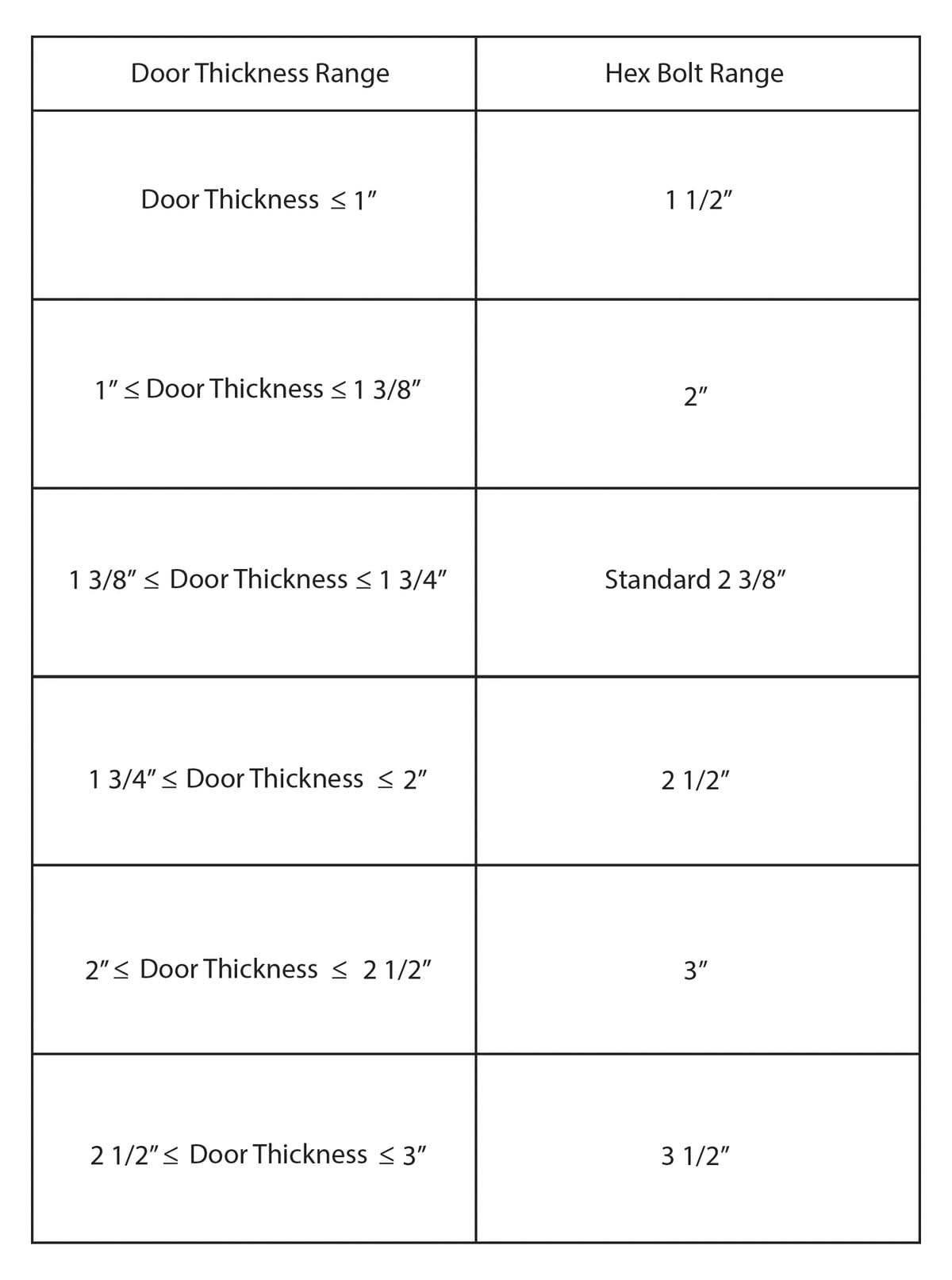 Hex Bolts for Barn Door Hardware