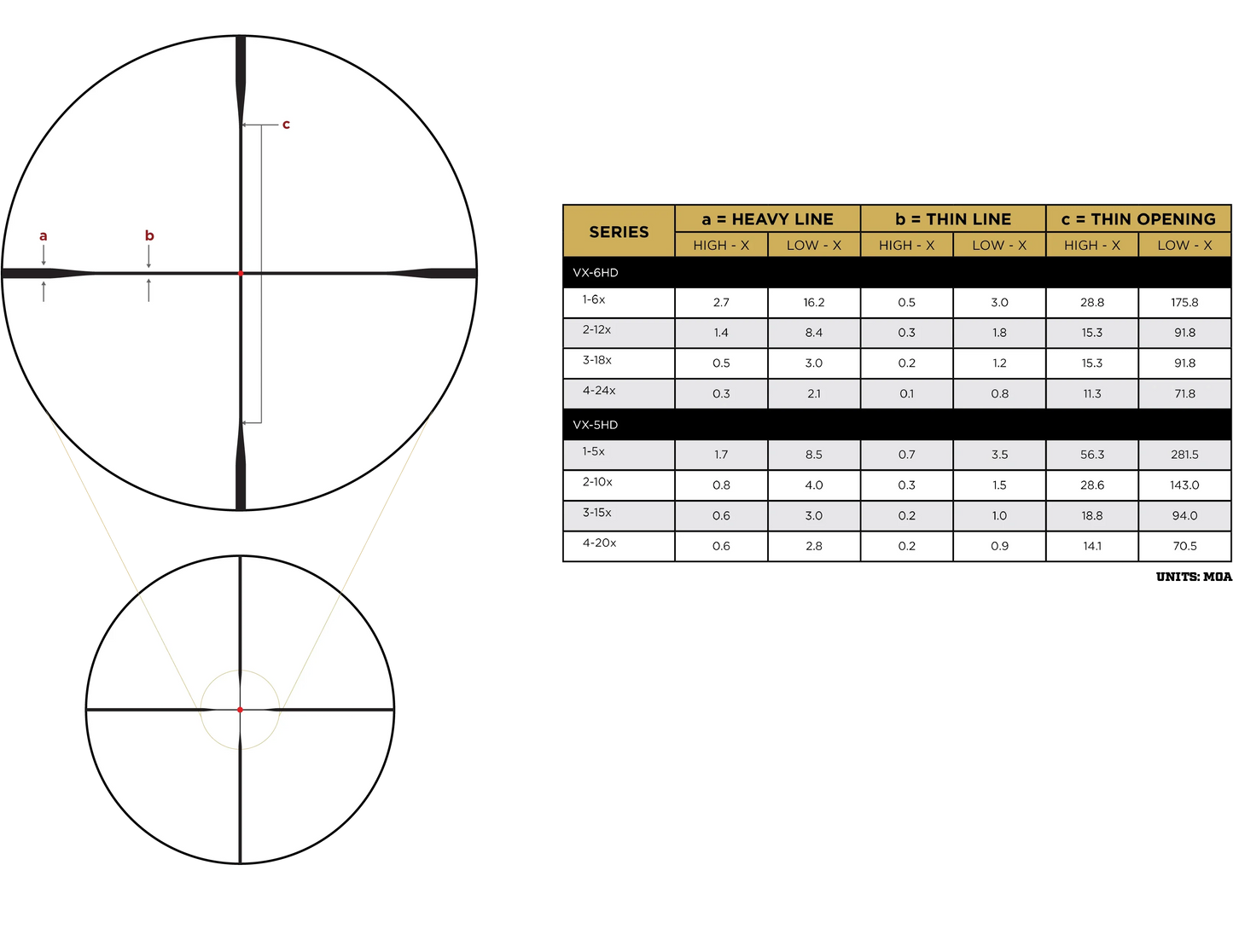 Leupold VX-6HD Gen2 Rifle Scope 1 - 6X24 30mm  Illuminated Firedot Duplex