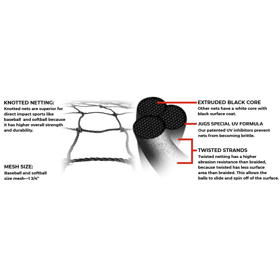 Jugs 15,680ft³ XL Batting Cage Kit #5