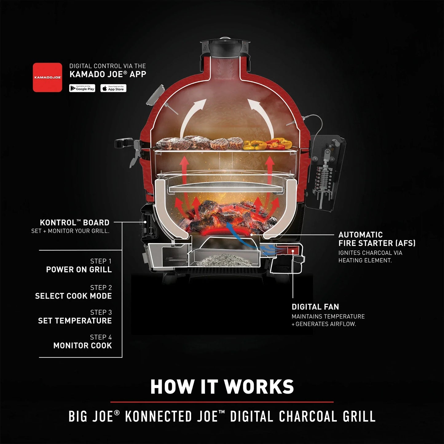 Big Joe® Konnected Joe™ Digital Wifi Charcoal Grill and Smoker