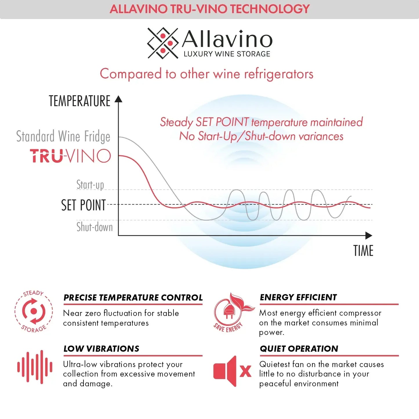 Allavino Wine Vault with Solid Black