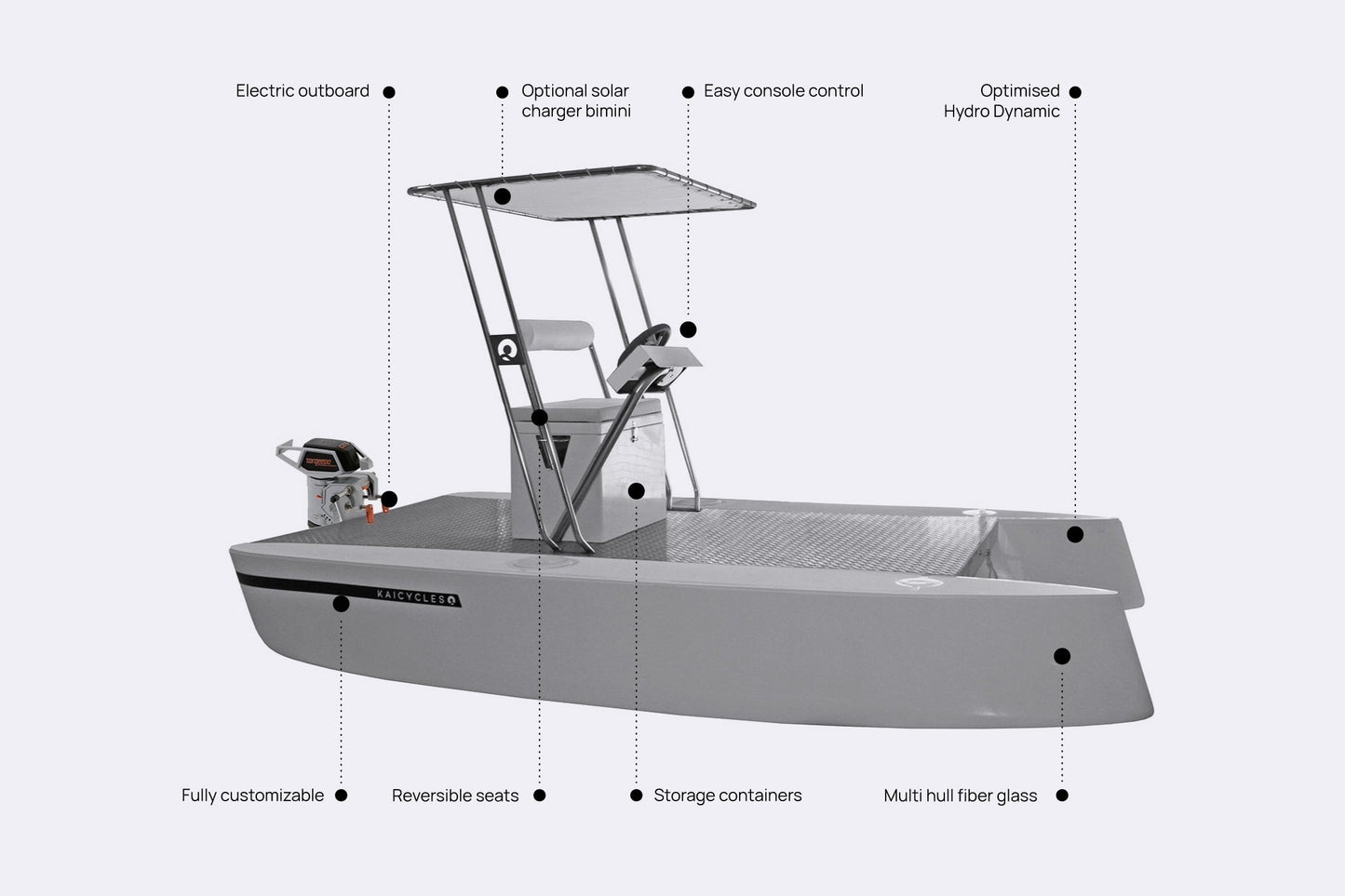 Kaicyles™ NEO X2 Electric Boat