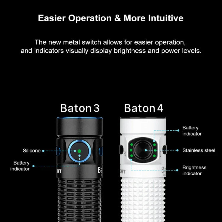 OLIGHT BATON4KITWH Baton 4 Powerful EDC Flashlight 1300 Lumens - White-Premium (With Charging Case)